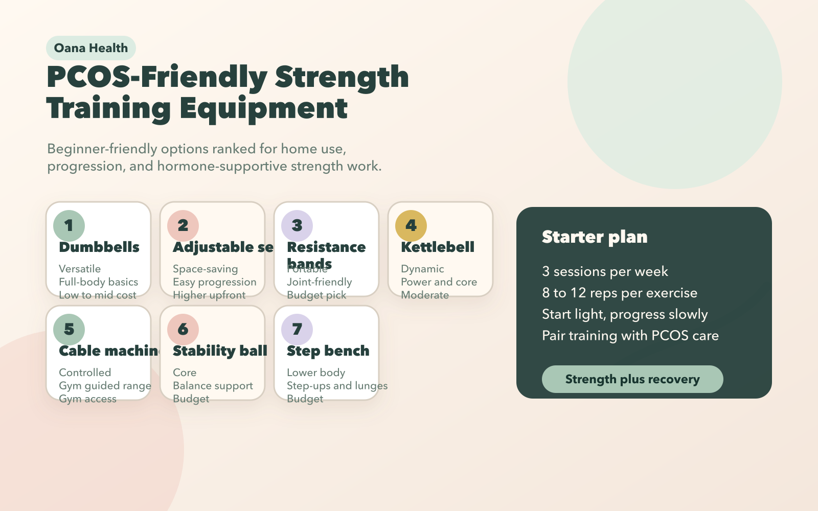 PCOS-Friendly Strength Training Equipment Comparison Guide
