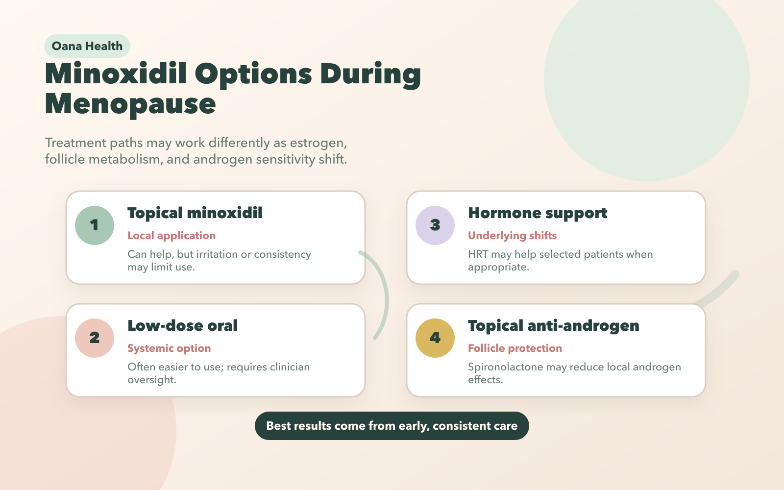 Minoxidil Treatment Options and Effectiveness During Menopause