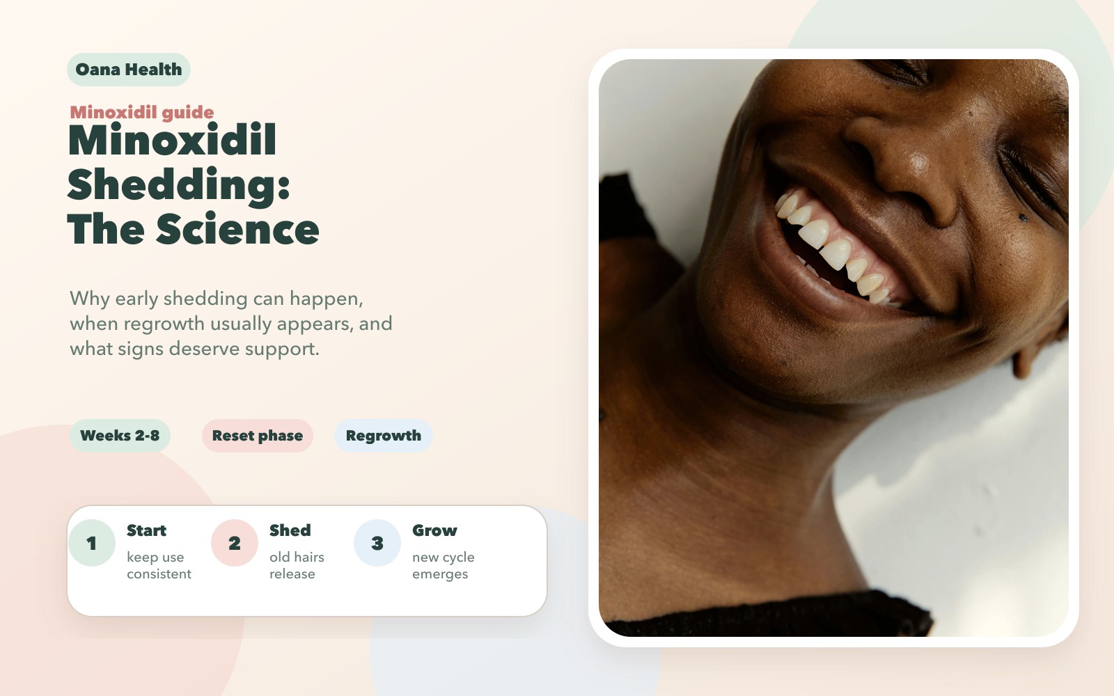 Minoxidil Shedding: Science Behind the Process