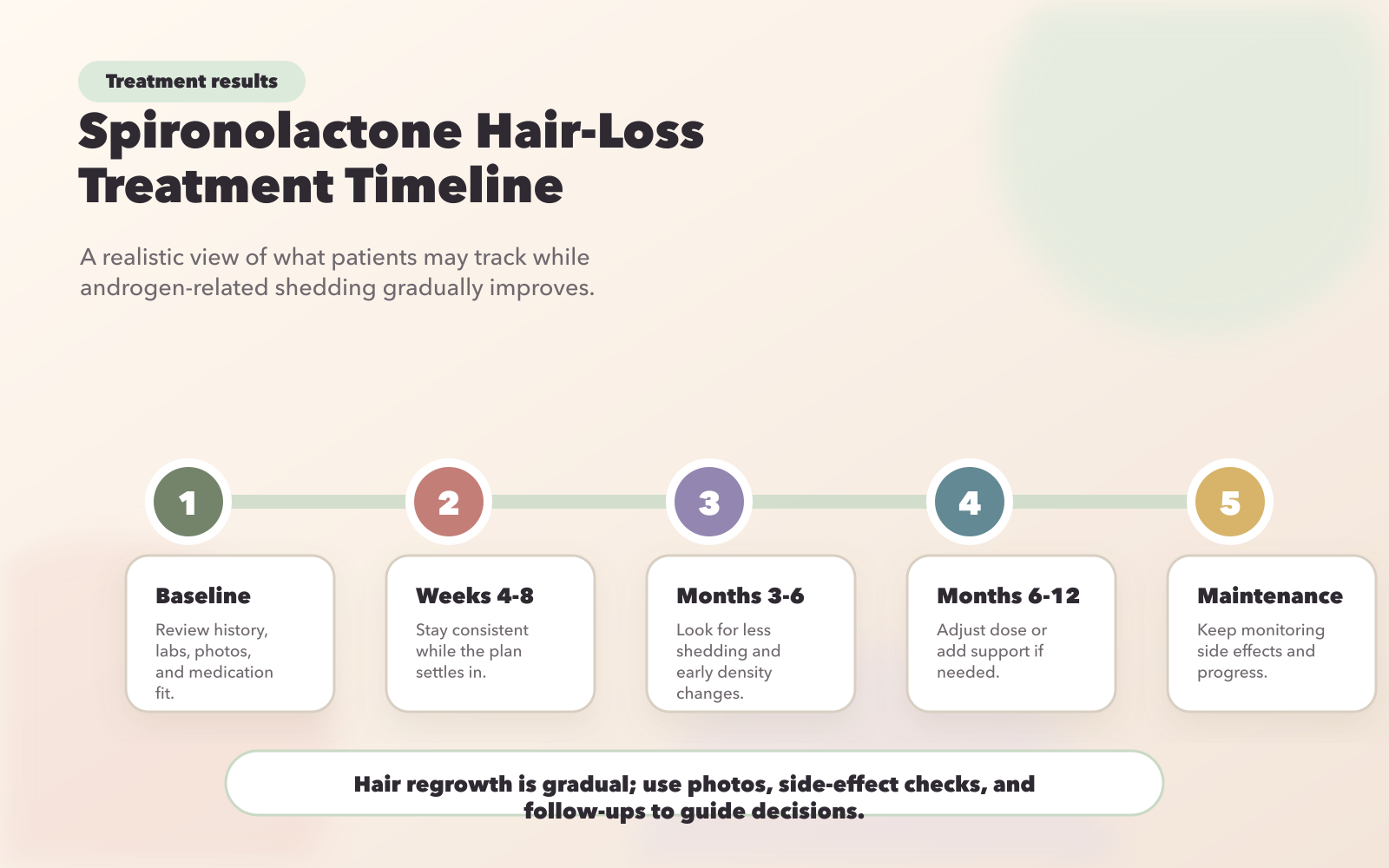 glp 1 and spironolactone Spironolactone for PCOS Hair Loss: How It Works - Oana