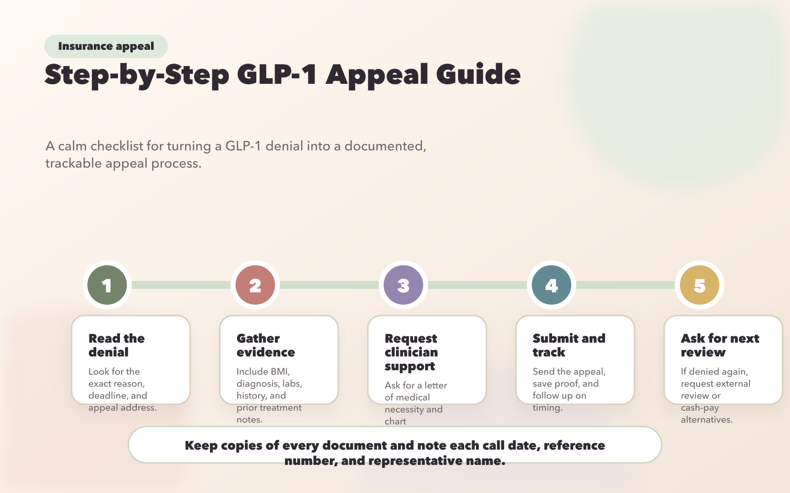 Step-by-Step Guide to Appealing GLP-1 Insurance Denials