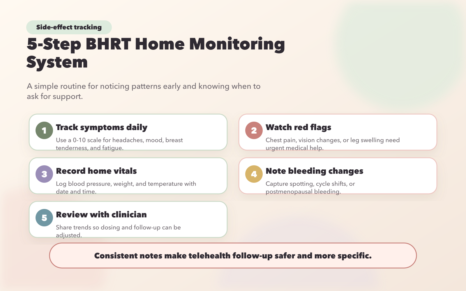 5-Step Home Monitoring System for BHRT Side Effects