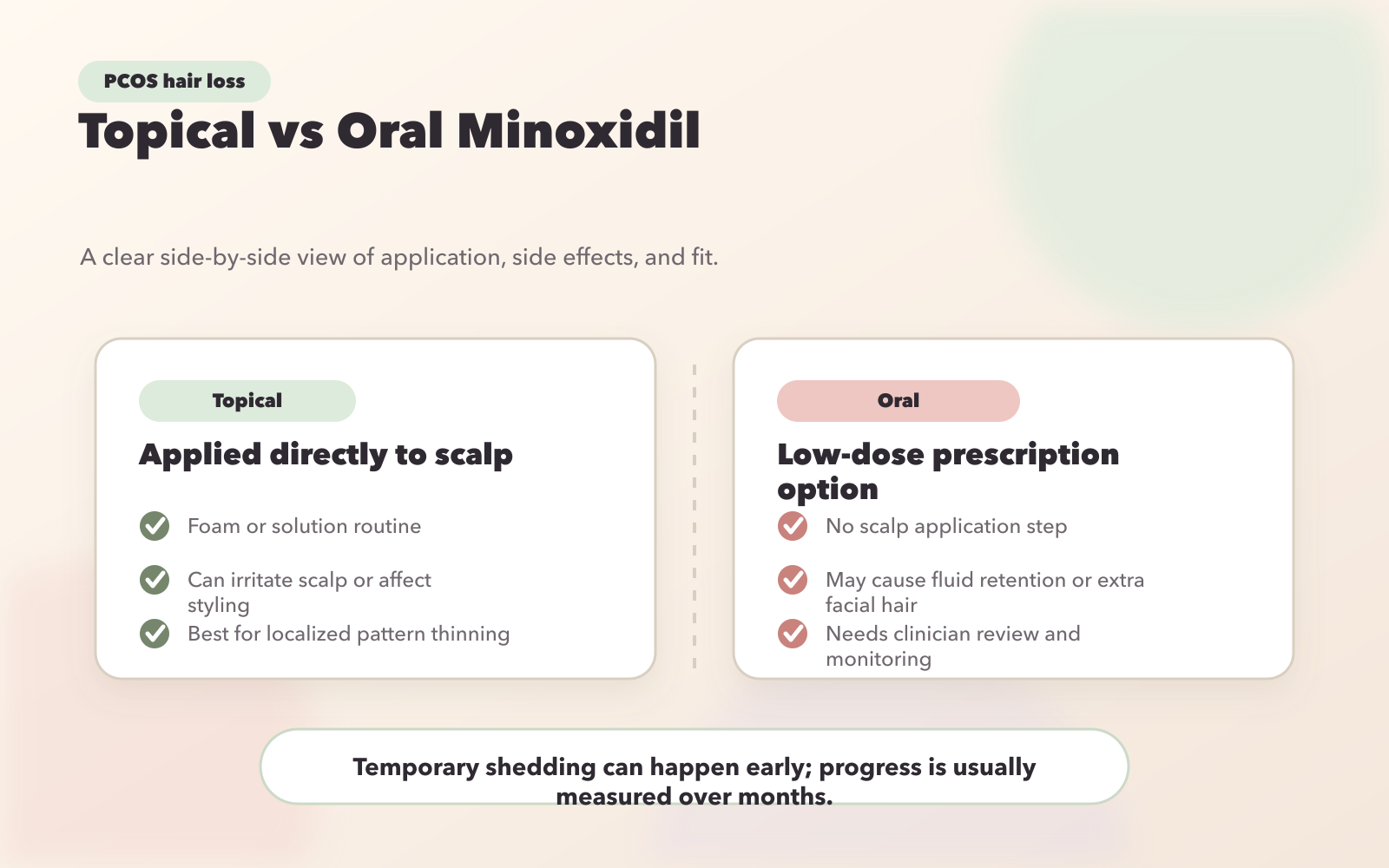 Topical vs Oral Minoxidil for PCOS Hair Loss: Side Effects and Application