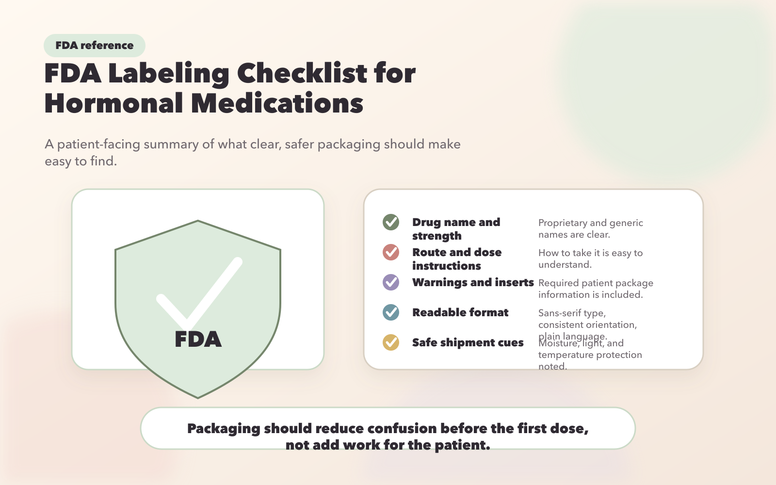 FDA