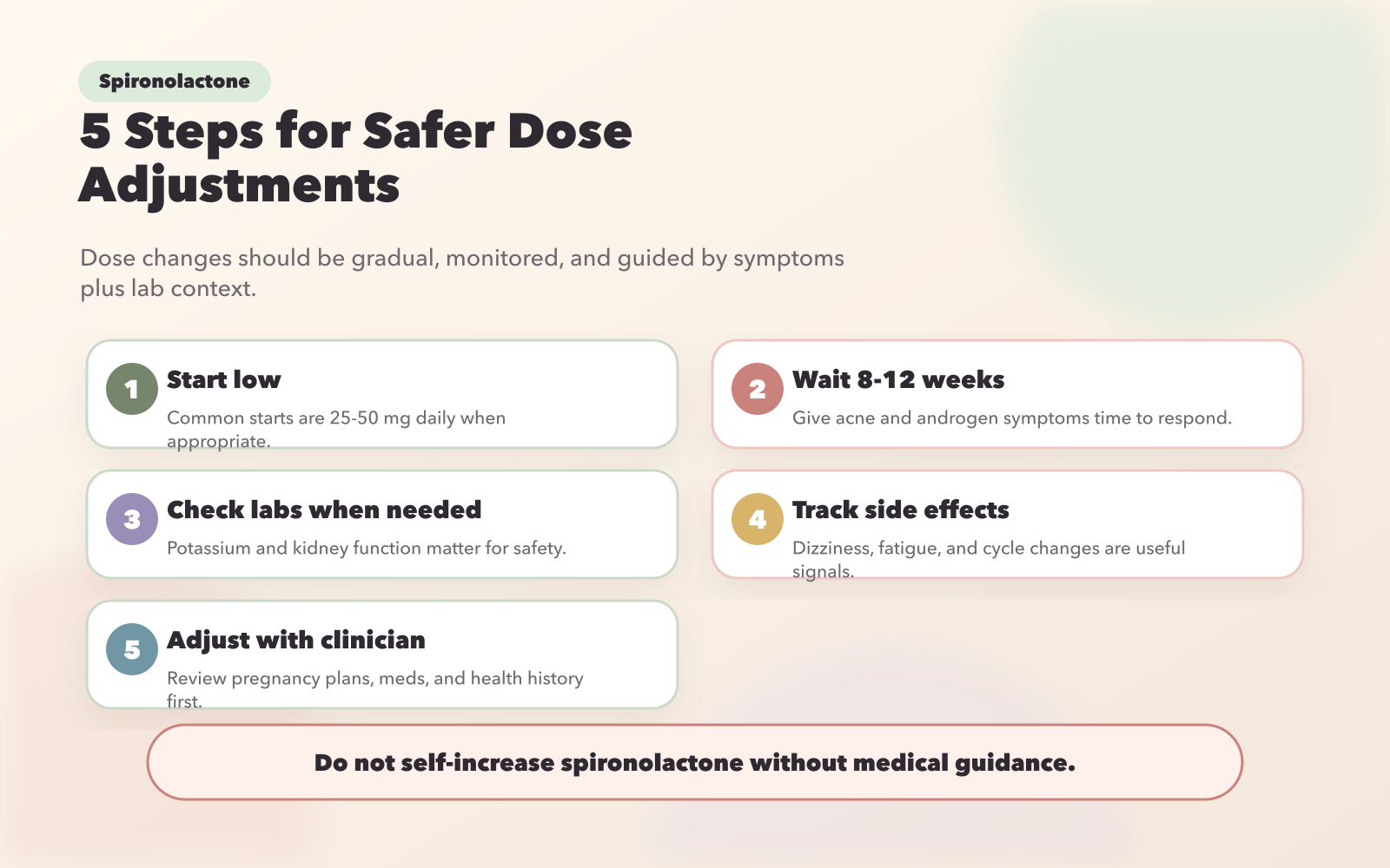 5 Essential Steps for Safe Spironolactone Dosage Adjustment
