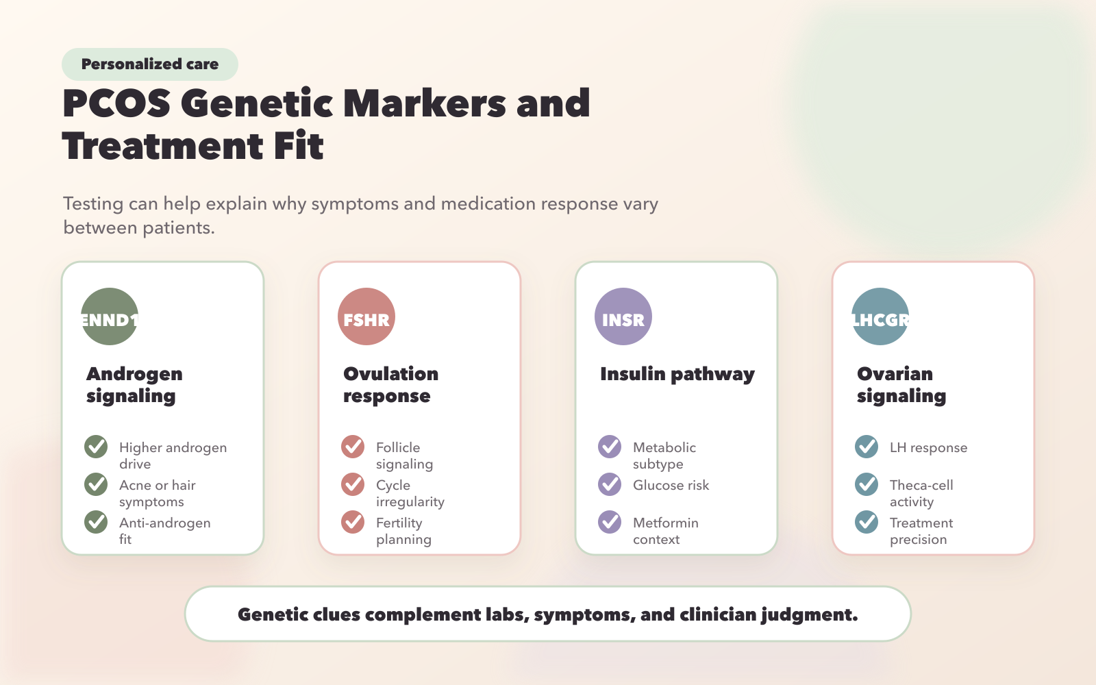Key Genetic Markers in PCOS and Their Treatment Implications