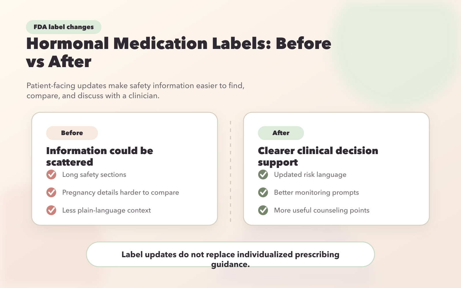 FDA Hormonal Medication Labeling Changes November 2025: Before vs After
