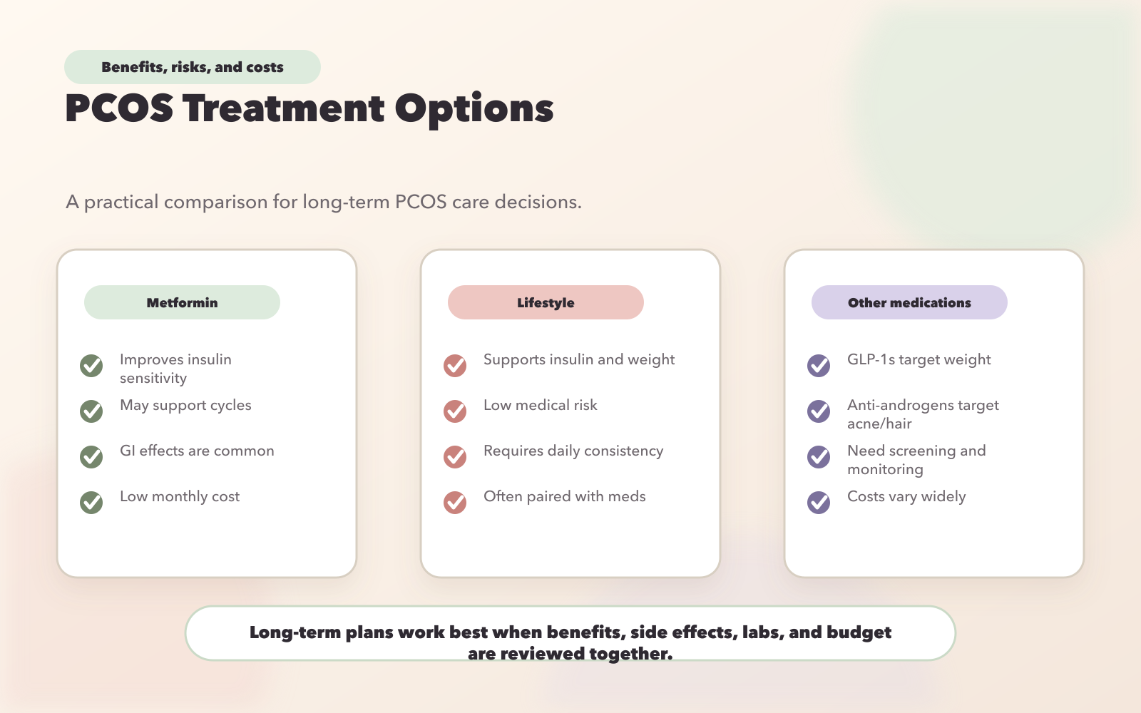 PCOS Treatment Options Comparison: Benefits, Risks, and Costs