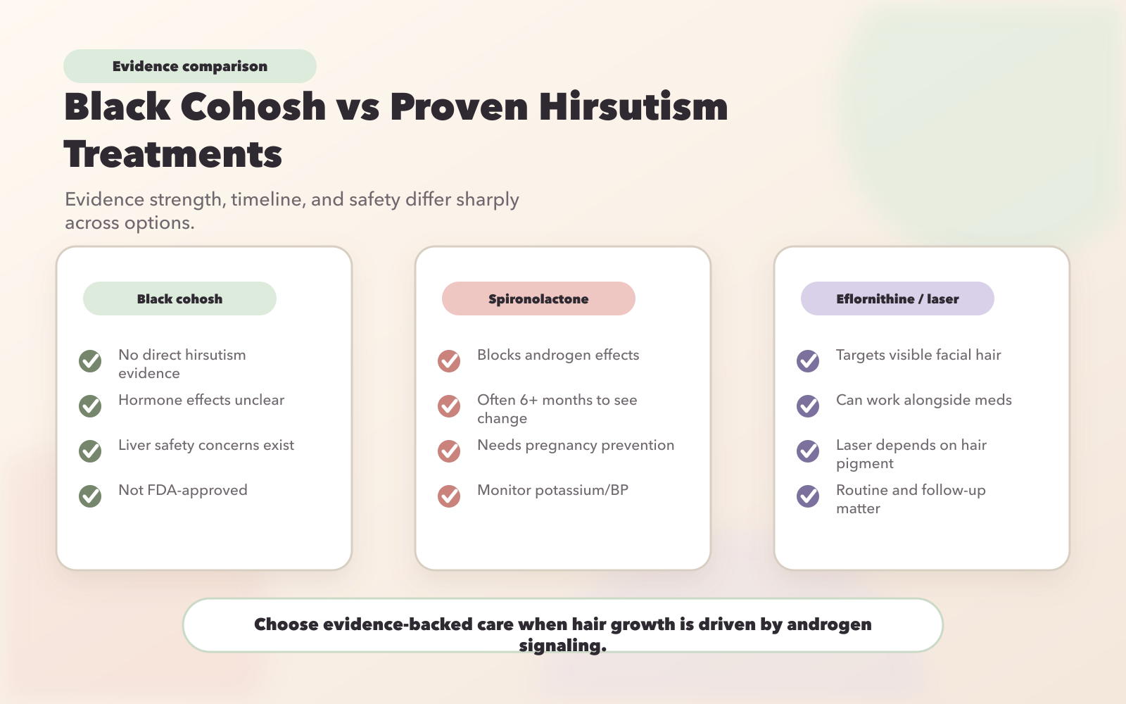Black Cohosh vs FDA-Approved Hirsutism Treatments Comparison