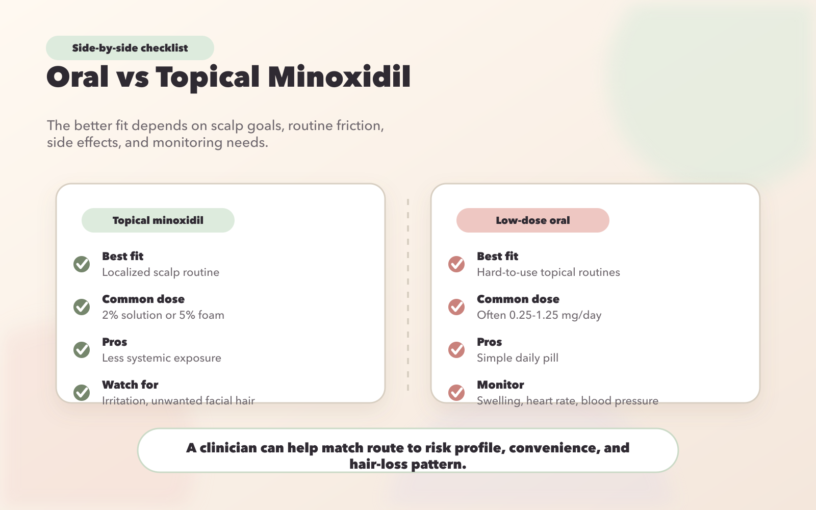 Oral vs Topical Minoxidil: Side-by-Side Comparison Chart