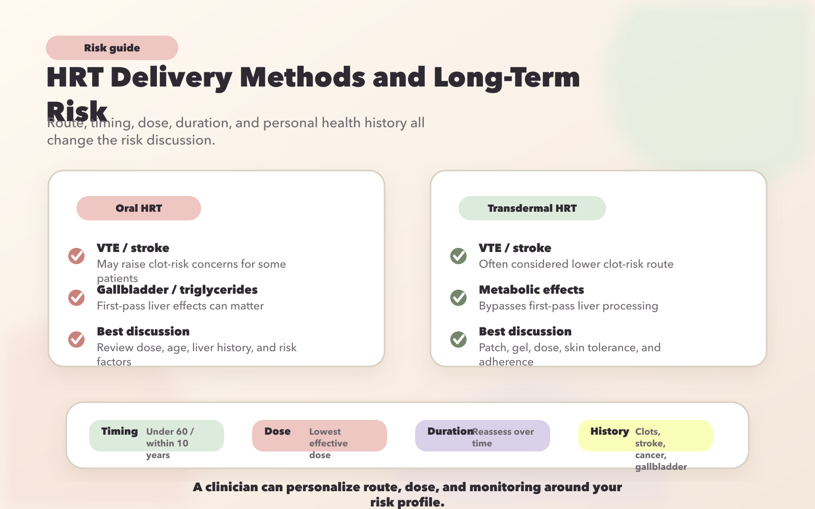 HRT Delivery Methods: Risk Comparison and Safety Guide