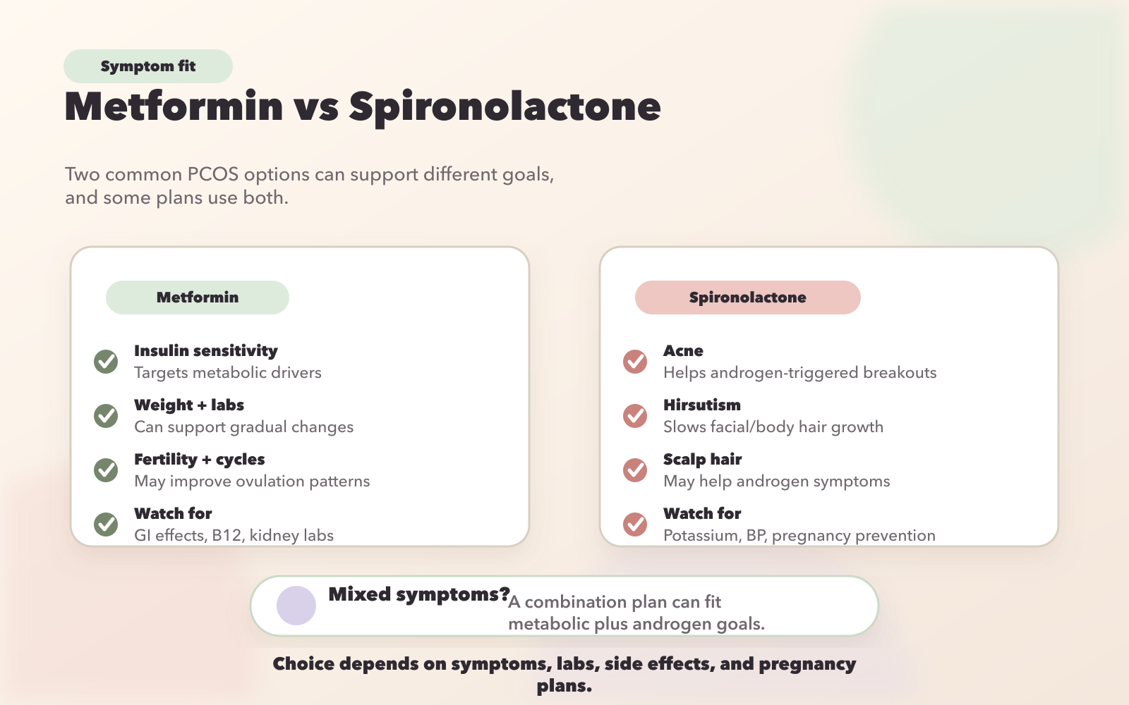 Metformin vs Spironolactone for PCOS: Side-by-Side Symptom Effectiveness Comparison