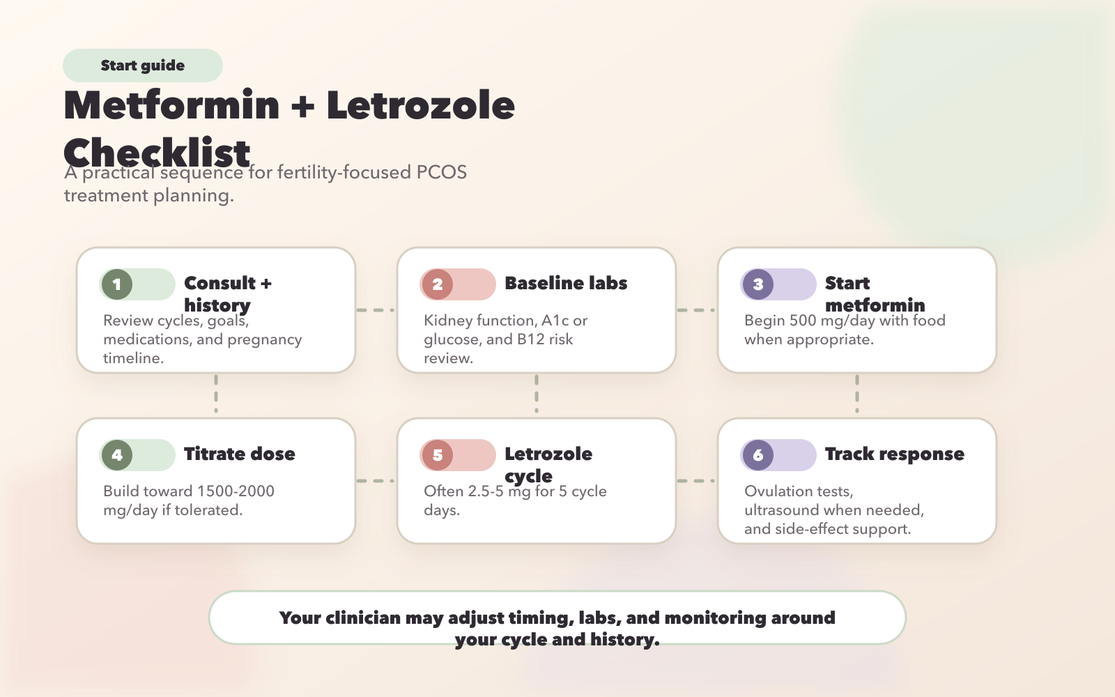 Step-by-Step Guide to Starting Metformin-Letrozole Treatment for PCOS