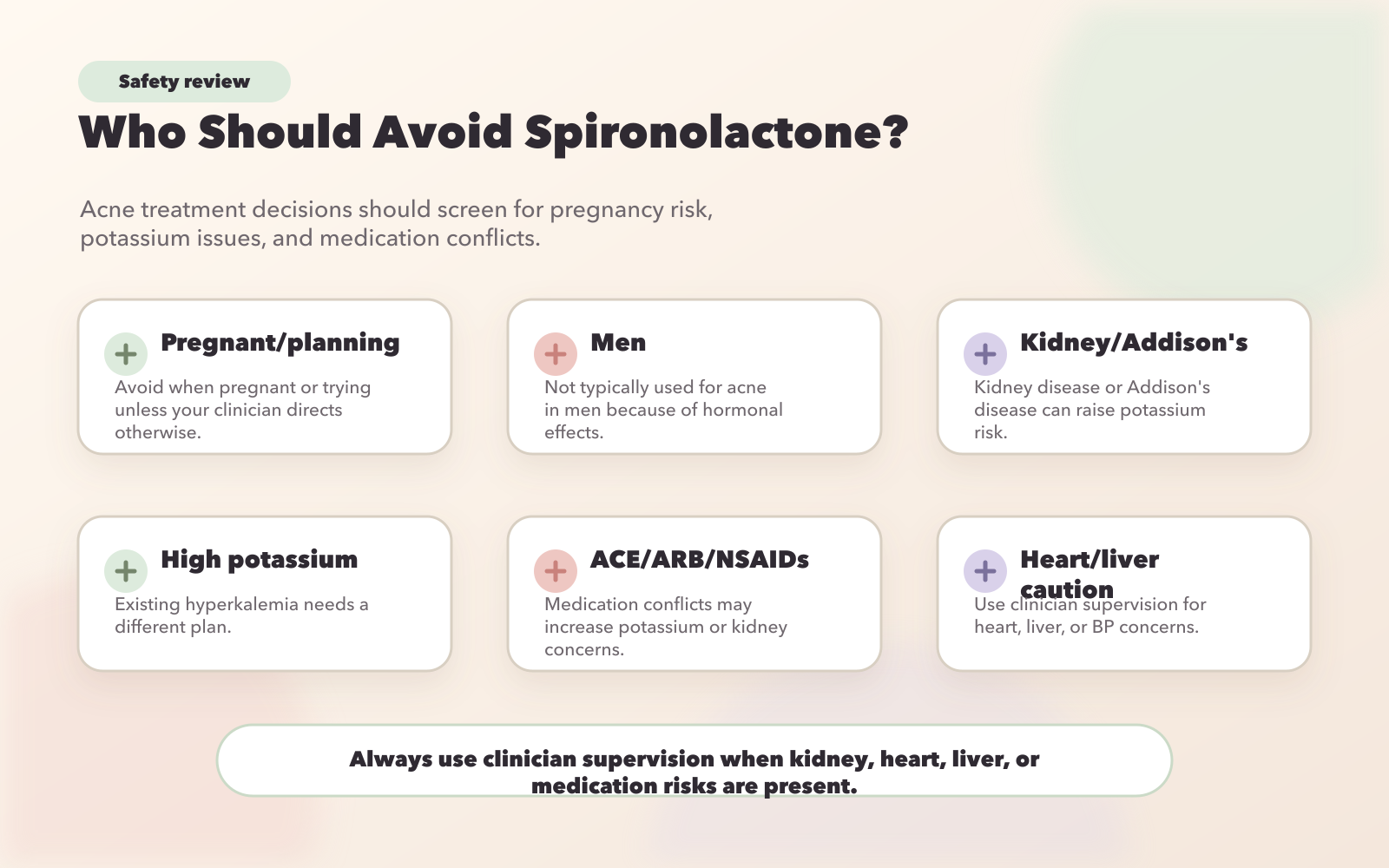Who Should Avoid Spironolactone: Complete Contraindications Guide