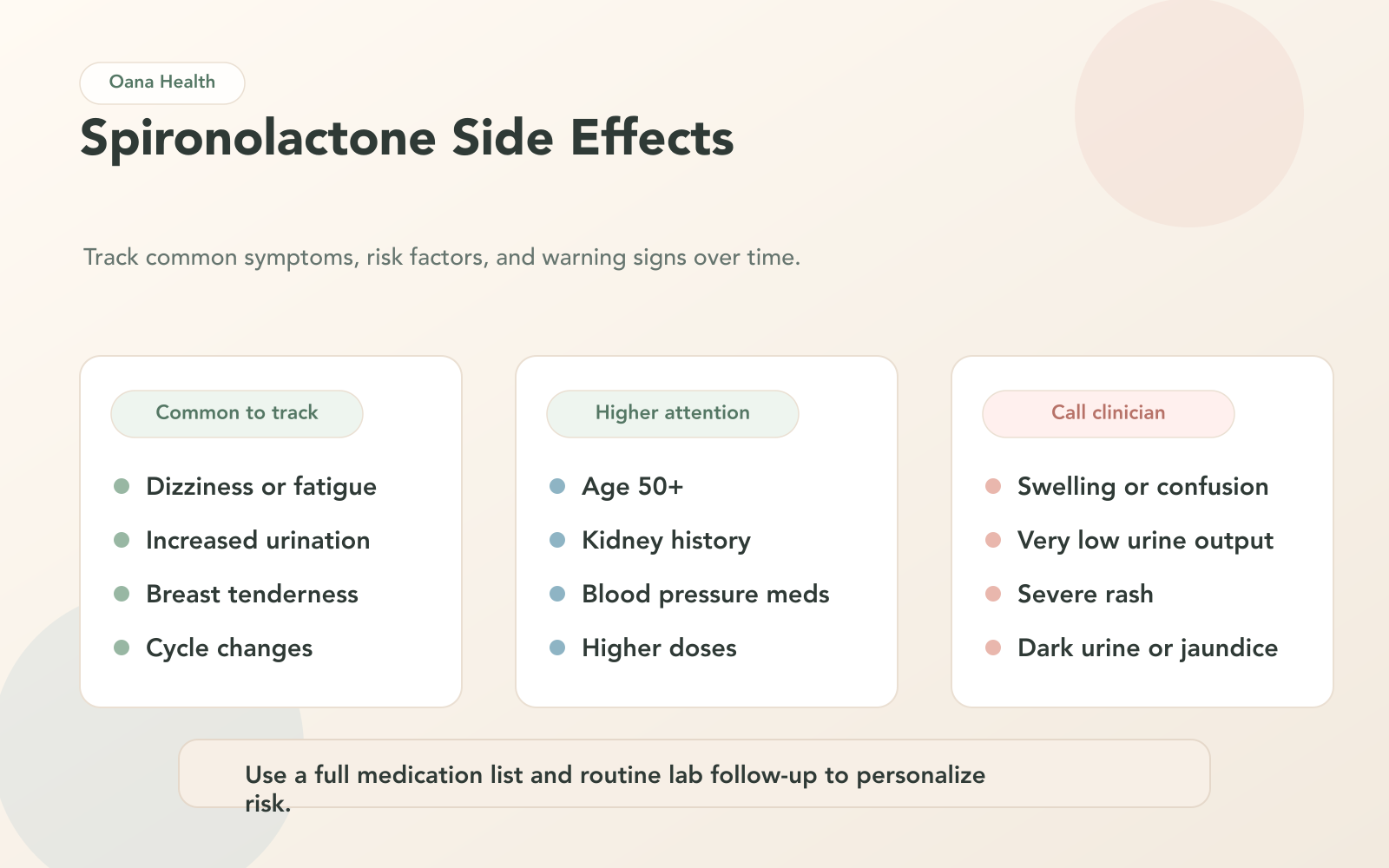 Spironolactone Side Effects Statistics and Risk Factors by Age Group
