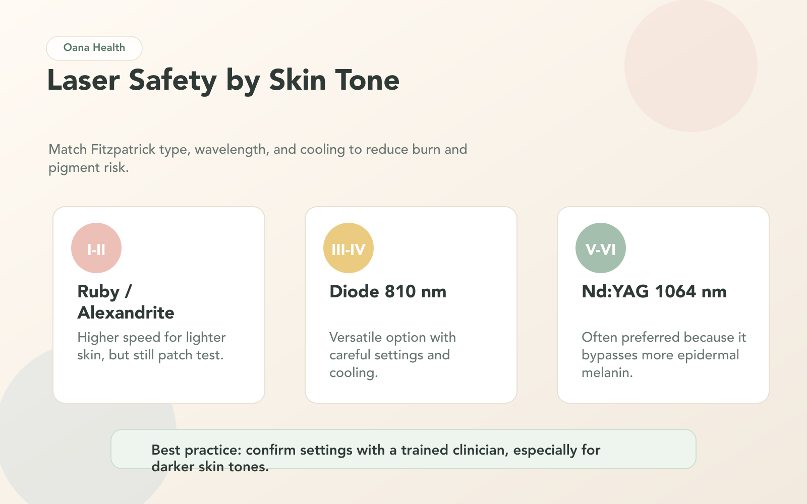 Laser Hair Removal Safety Guide by Skin Tone and Laser Type