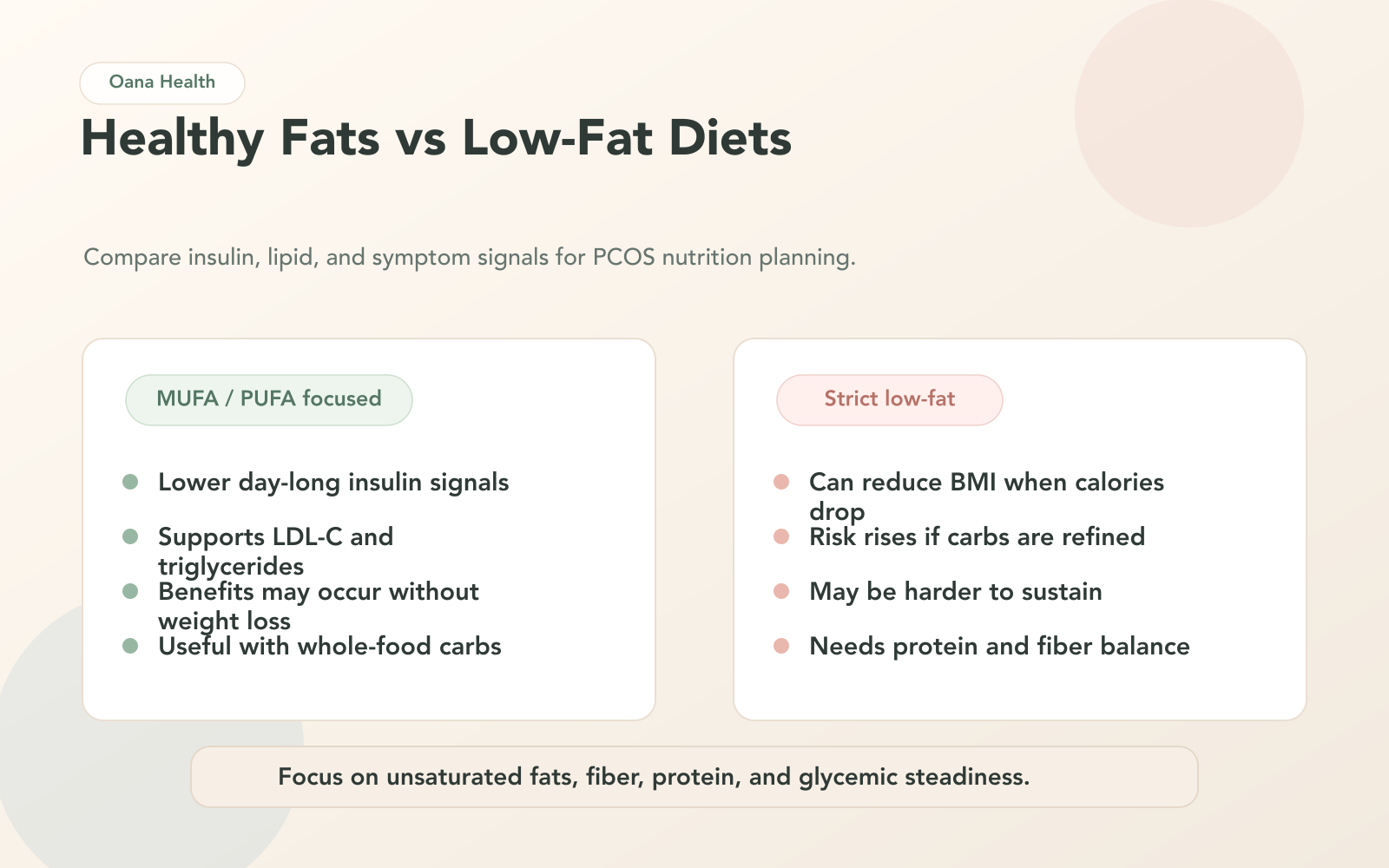 Healthy Fats vs Low-Fat Diets for PCOS: Insulin and Metabolic Health Comparison