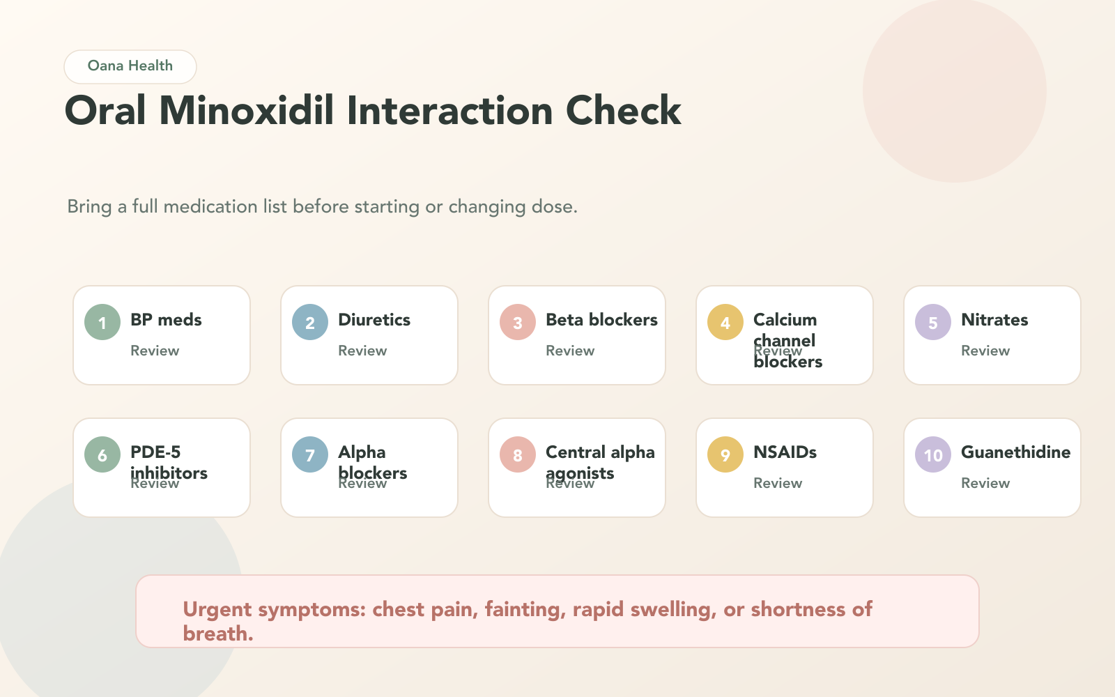 10 Key Drug Interactions with Oral Minoxidil and Safety Guidelines