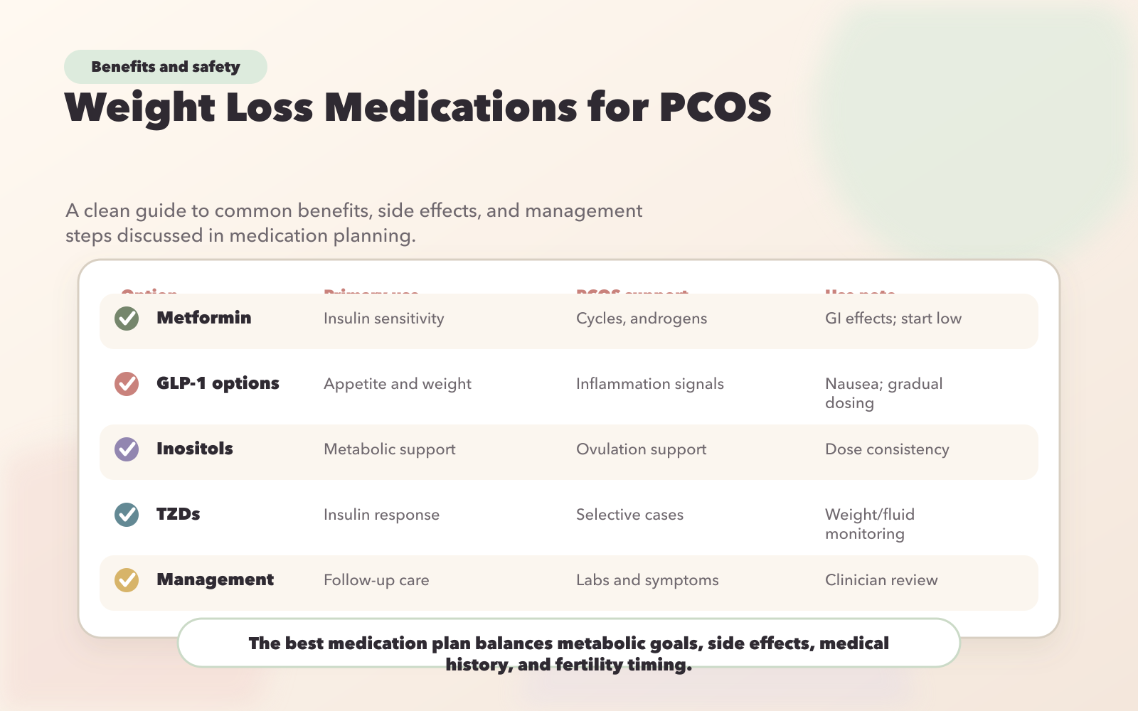 Weight Loss Medications for PCOS: Benefits, Side Effects, and Management