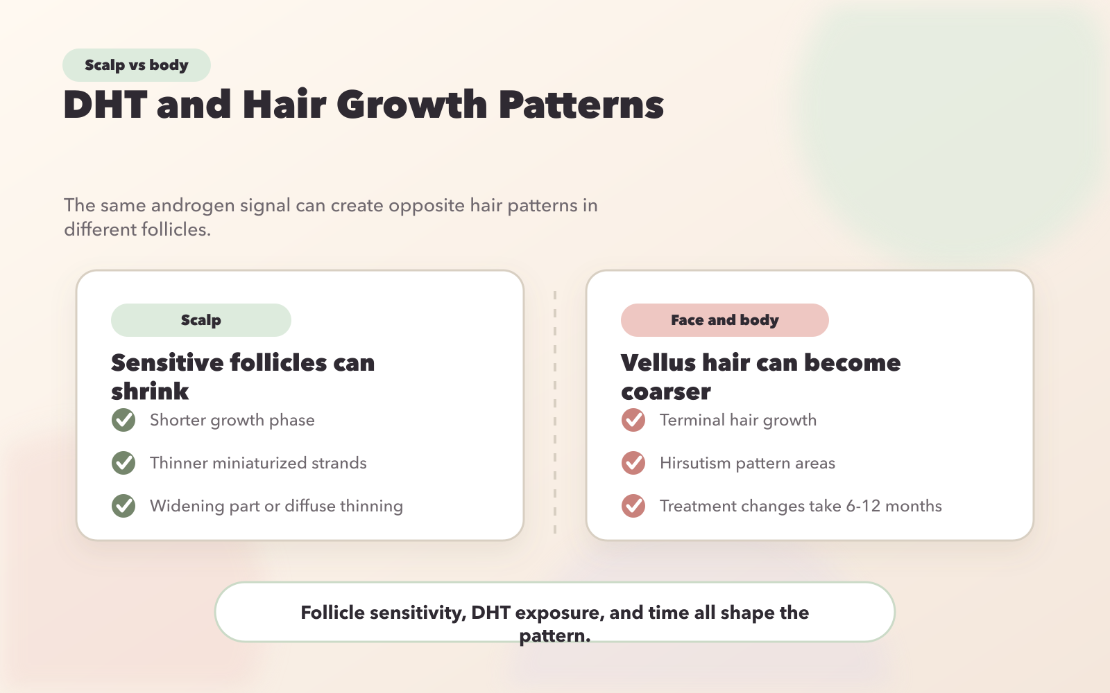 How DHT Affects Scalp vs Body Hair Growth in Women