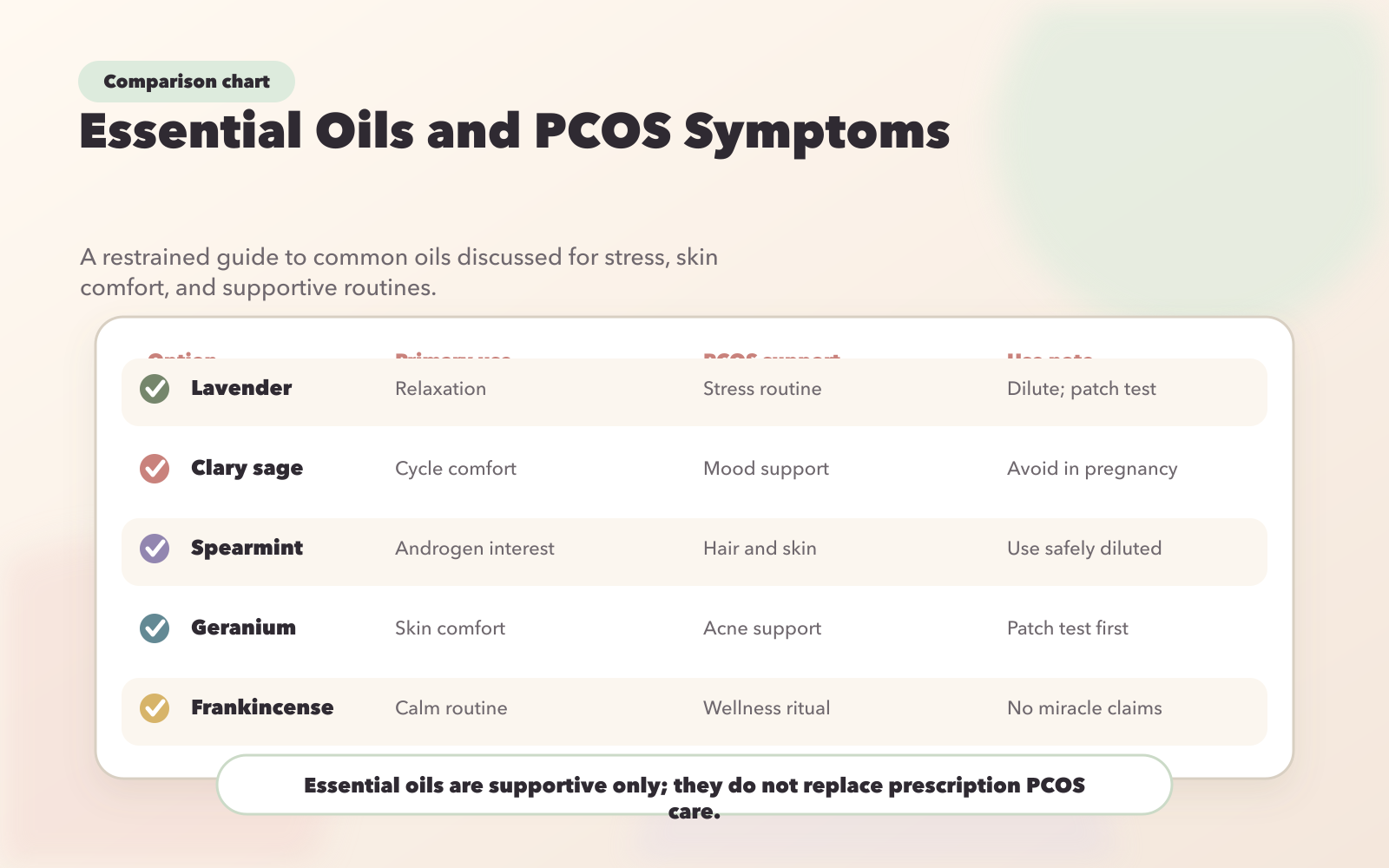 5 Best Essential Oils for PCOS: Benefits and Uses Comparison Chart
