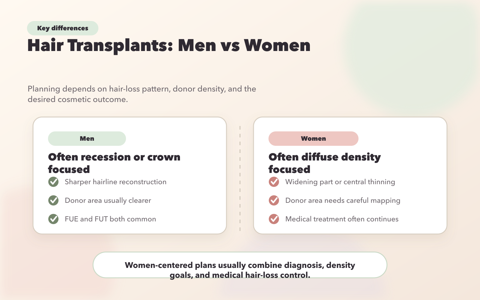Male vs Female Hair Transplant Differences: Key Comparison Chart