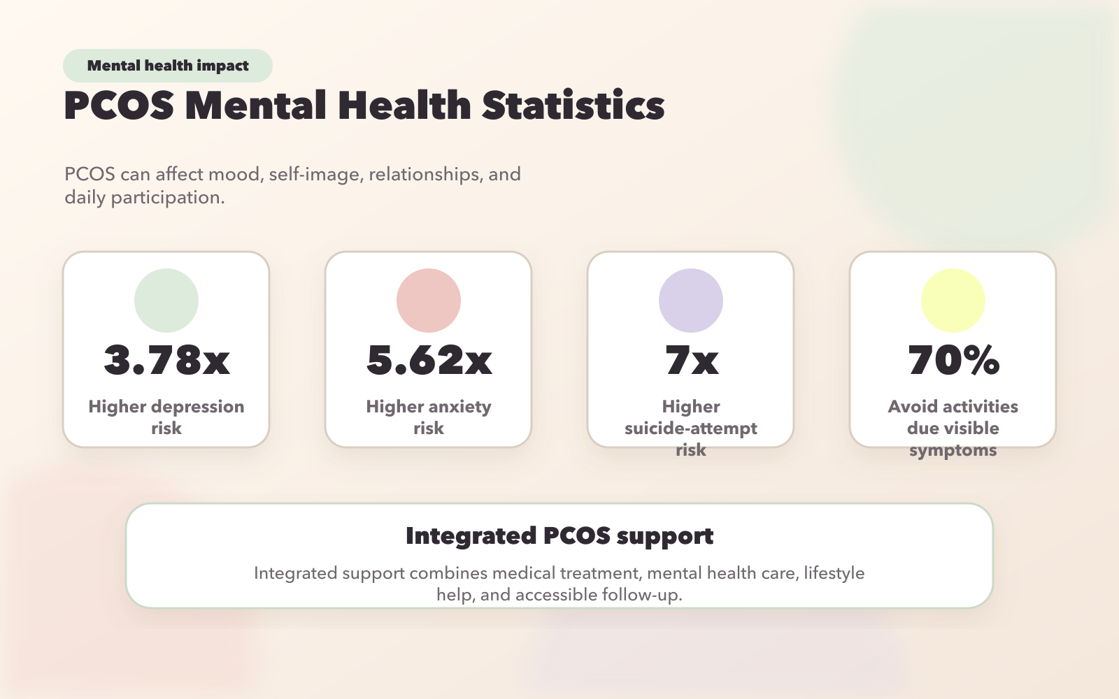PCOS Mental Health Statistics: Depression, Anxiety, and Social Impact Data