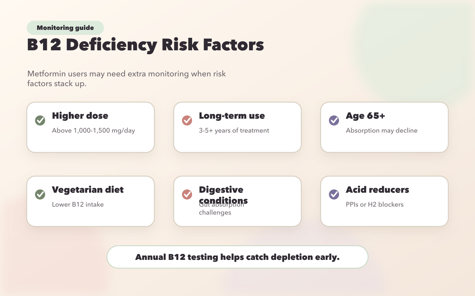 Risk Factors for Vitamin B12 Deficiency in Metformin Users