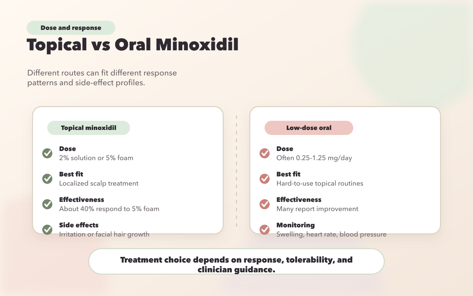 Topical vs Oral Minoxidil for Women: Dosing, Effectiveness, and Side Effects Comparison