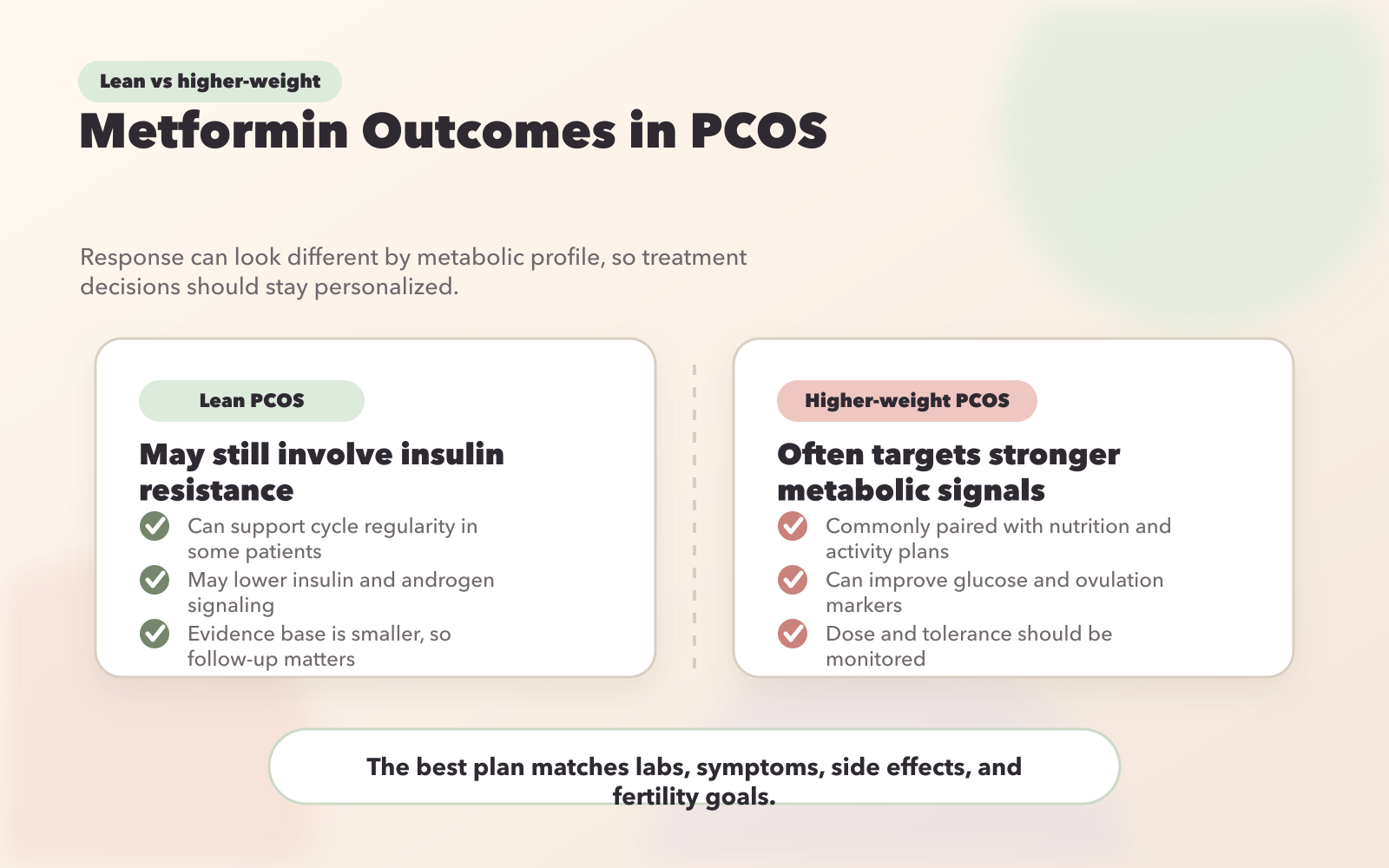 Metformin Treatment Outcomes: Lean vs Overweight PCOS Patients Comparison