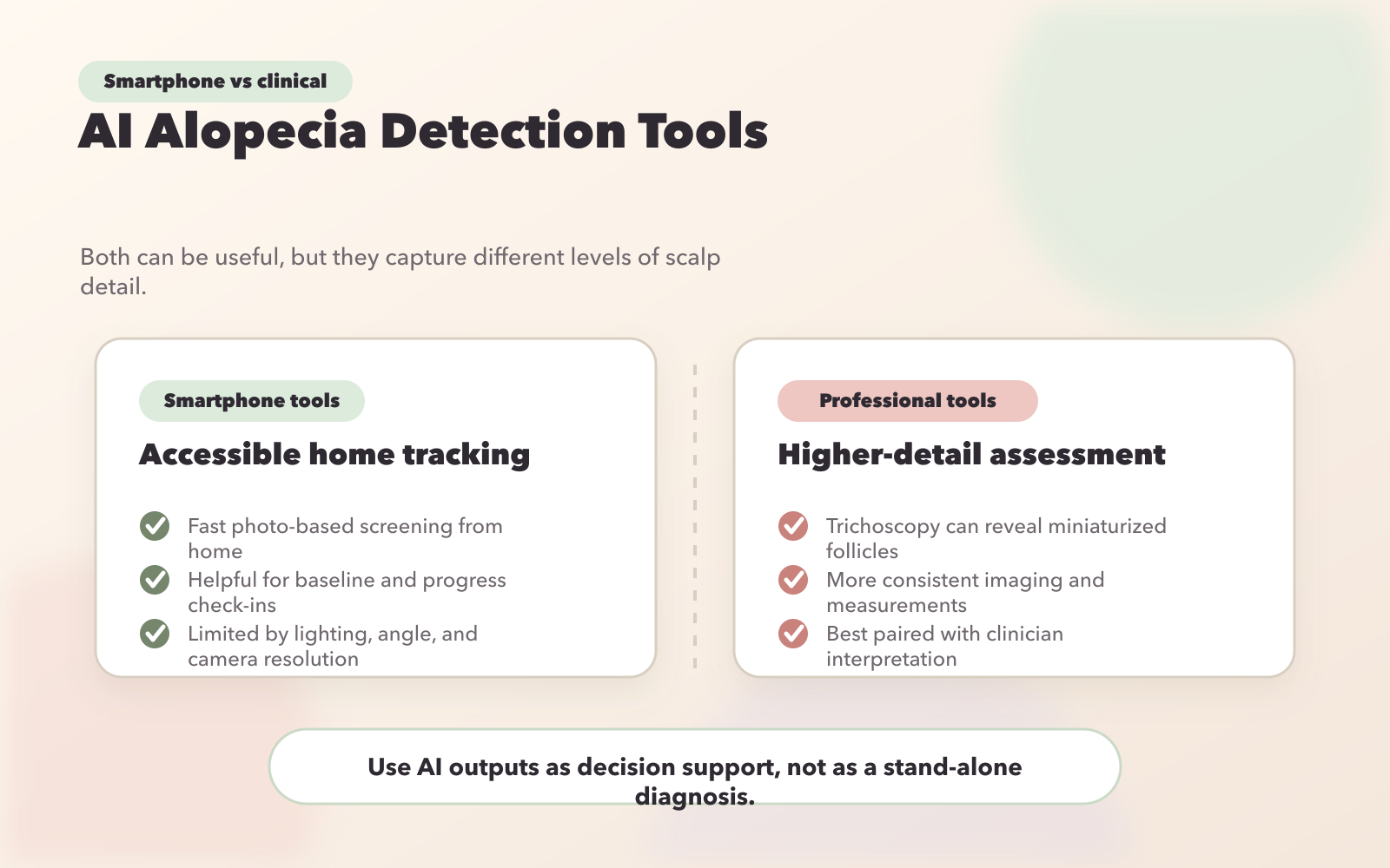 Smartphone vs Professional AI Tools for Alopecia Detection Comparison