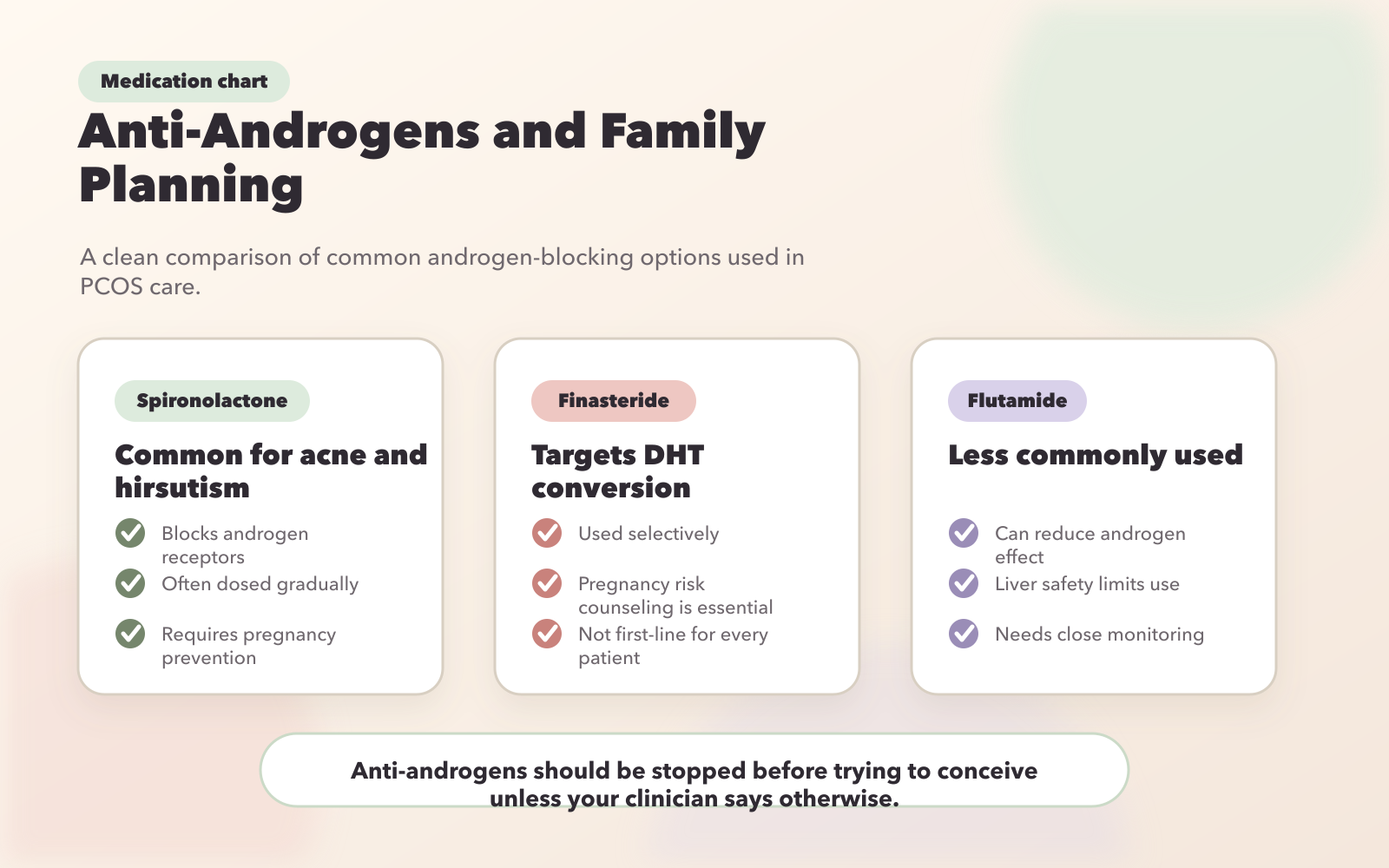PCOS Anti-Androgen Medications Comparison Chart