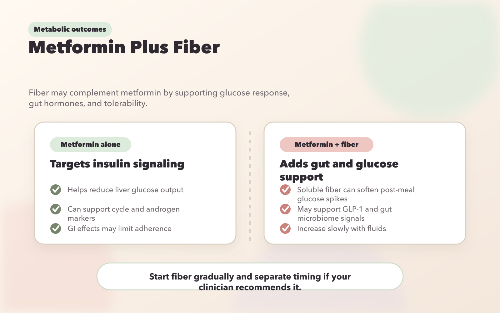 Metformin Alone vs Metformin Plus Fiber: Metabolic Outcomes Comparison